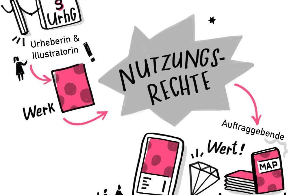 Was sind Nutzungsrechte im Bereich Illustration?