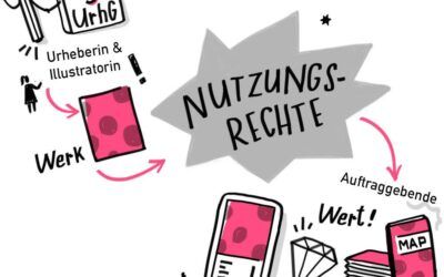 Was sind Nutzungsrechte im Bereich Illustration?