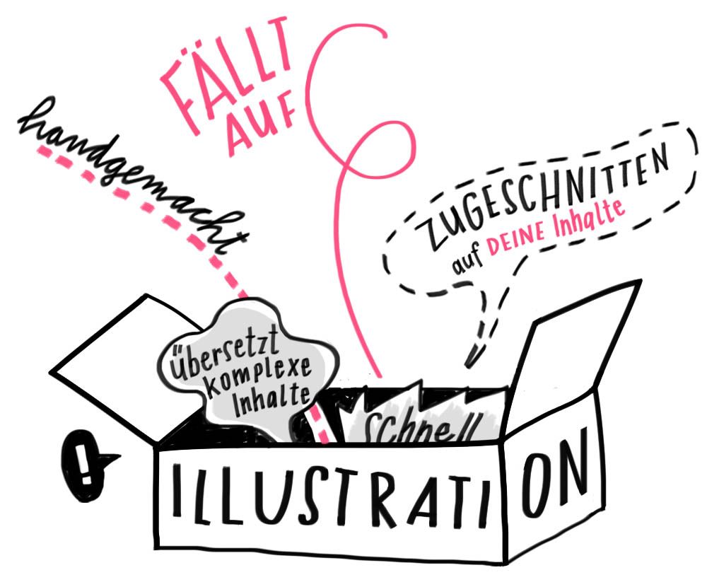 Warum Illustrationen für Unternehmen eine gute Entscheidung sind? - Blog Ulrike Jensen Illustration