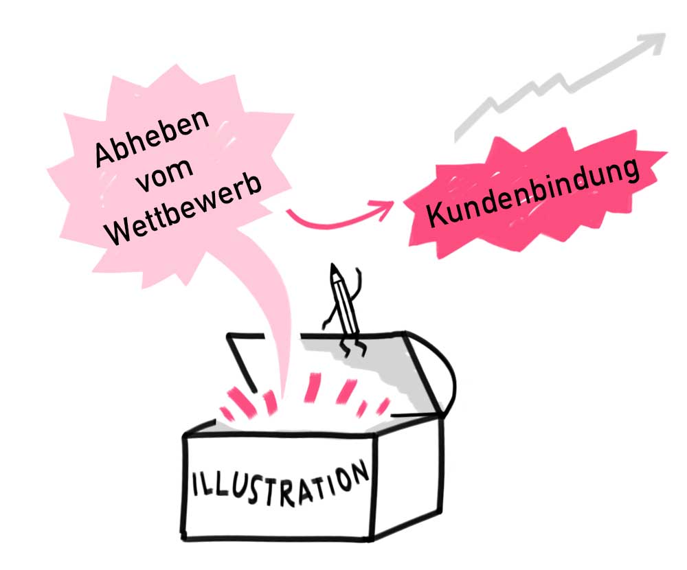 Erklärbild zu Mehrwert von Illustration.