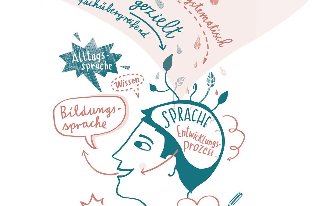 Illustrationen und Erklärbilder Sprachbildung