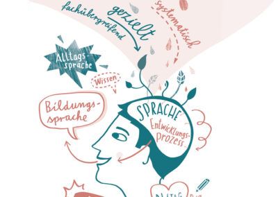 Illustrationen und Erklärbilder Sprachbildung