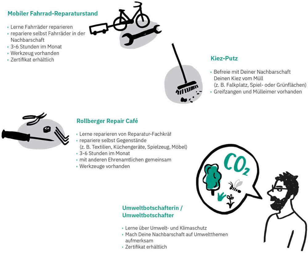 Ulrike Jensen Illustration Berlin