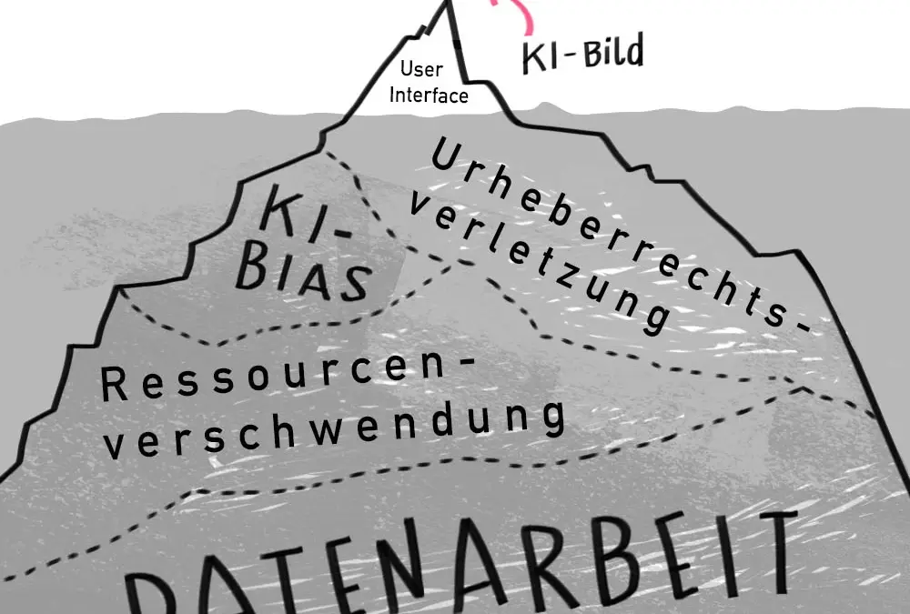 KI-Bilder erstellen – Was ist daran problematisch?   