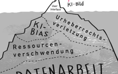 KI-Bilder erstellen – Was ist daran problematisch?   