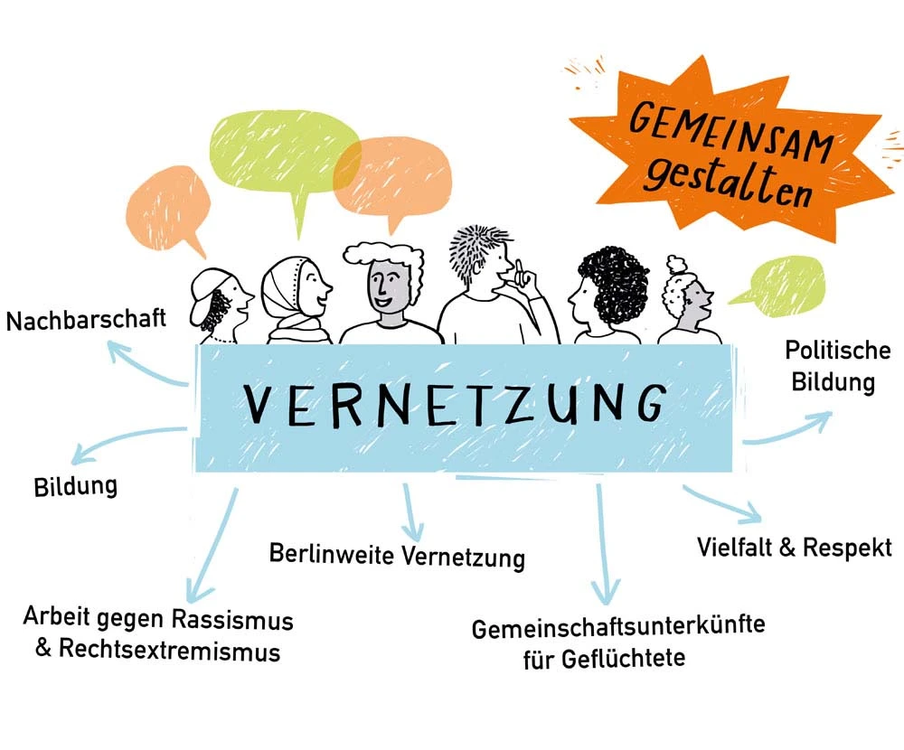 Ulrike Jensen Illustration Berlin Ulrike Jensen Illustration Berlin